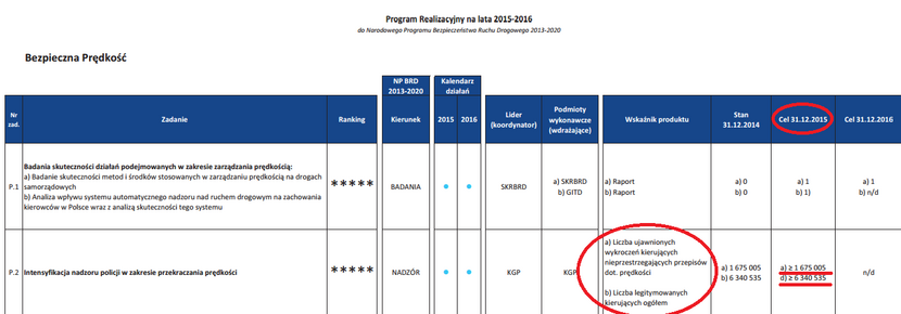fot. prt.sc./Program Realizacyjny na lata 2015-2016