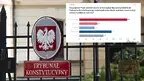 Trybunał Konstytucyjny.webp