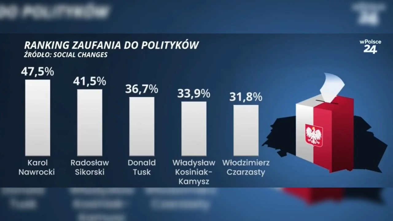 ranking
