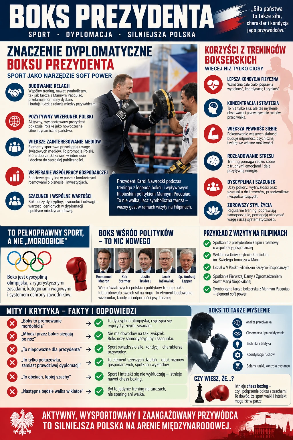 Boks prezydenta_ sport i dyplomacja